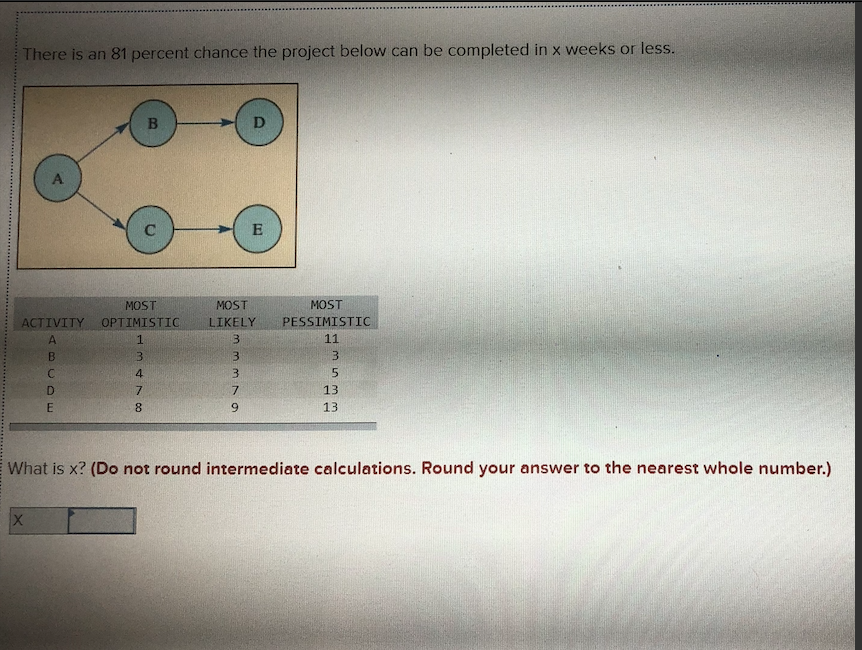 There is an 81 percent chance the project below