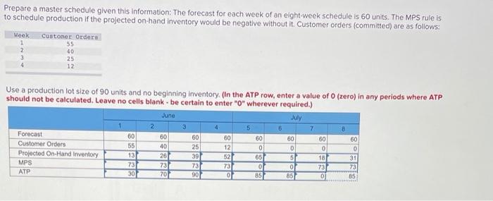 Prepare a master schedule given this information: