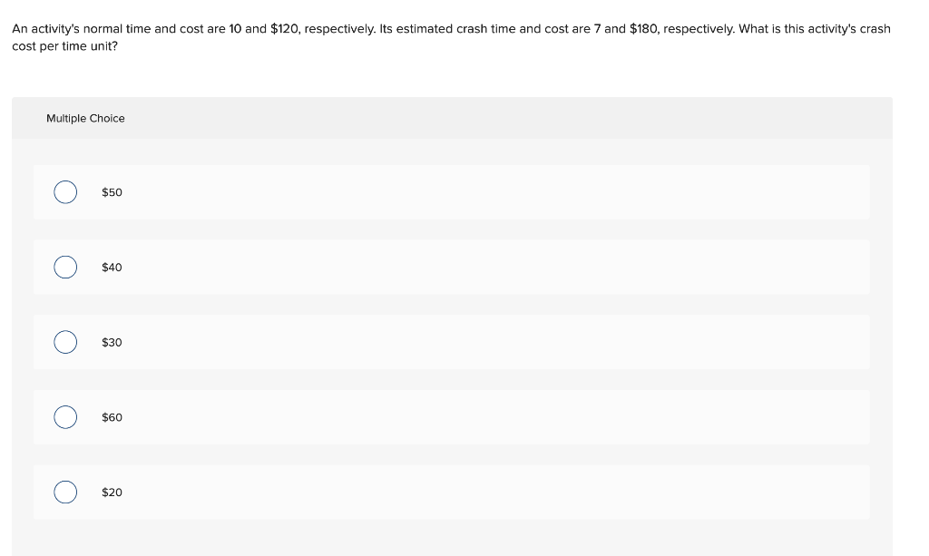 An activity's normal time and cost are 10 and