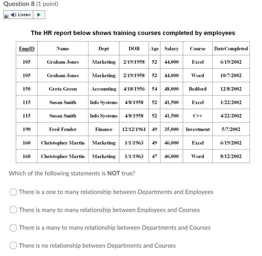 Question 8 (1 point) Listen The HR report below