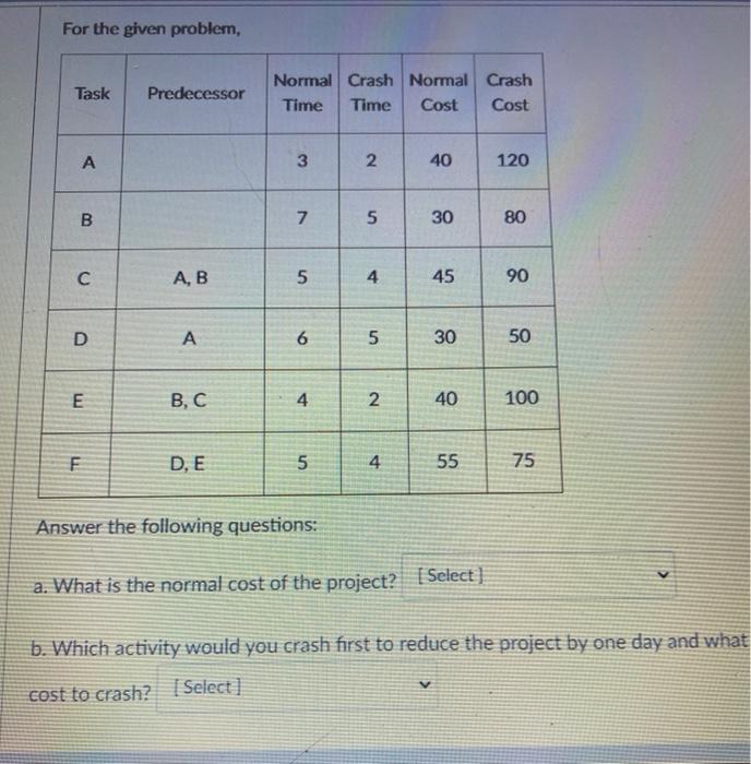For the given problem, Task Predecessor Normal
