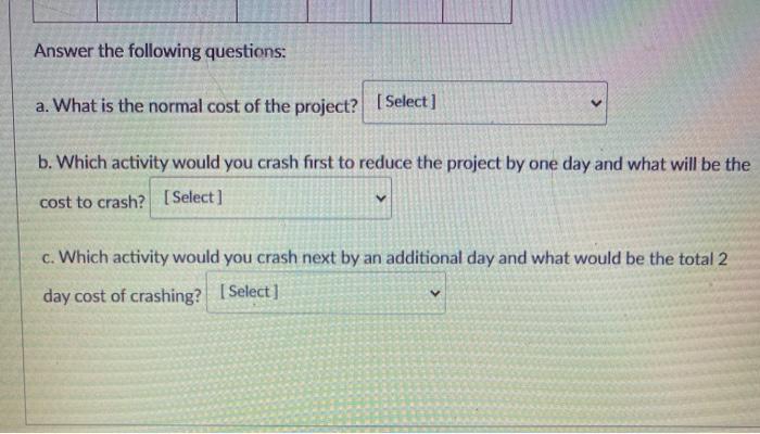 For the given problem, Task Predecessor Normal