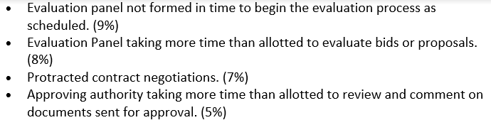 Based on these findings, identify five specific
