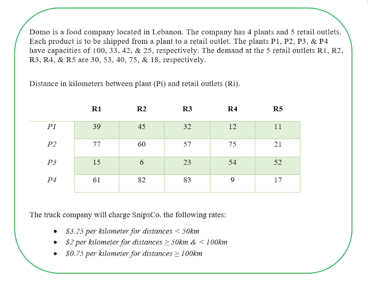 Consider the following example: The above problem