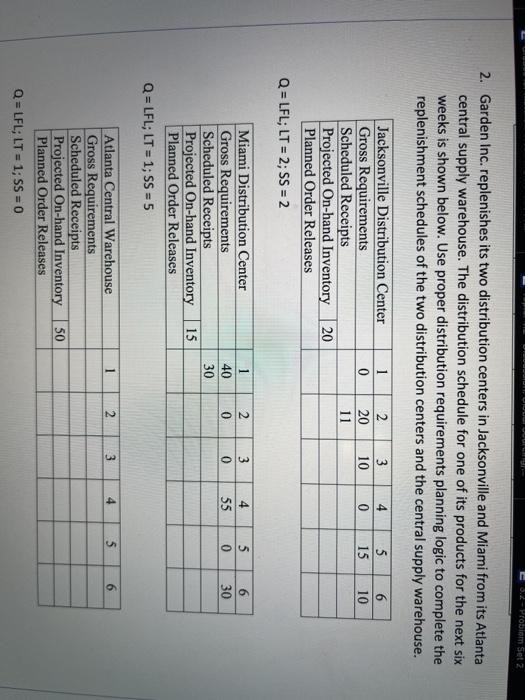 3.2 - Problem Set 2 2. Garden Inc. replenishes