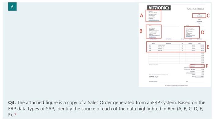 plz quick answer arrgent 6 ALTRONICS SALES ORDER