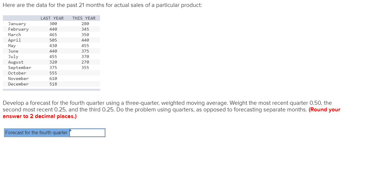 Here are the data for the past 21 months for