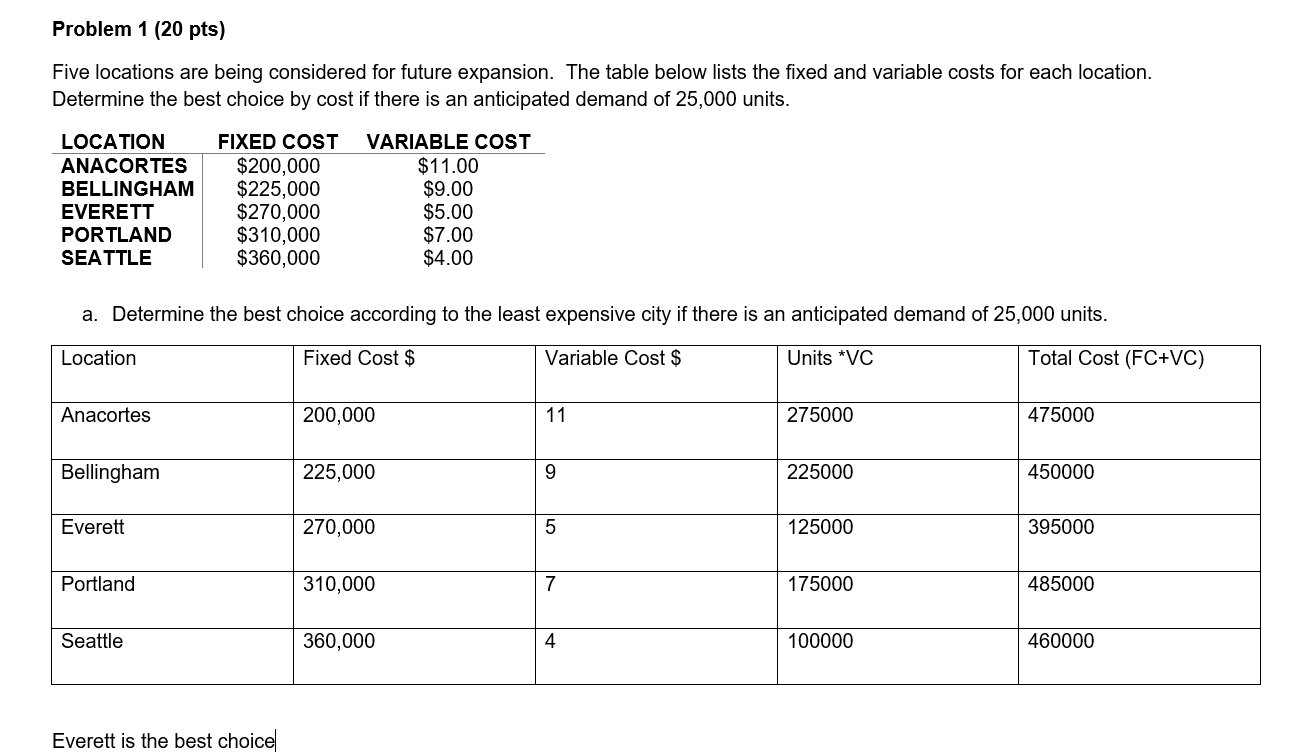Please answer part b. Problem 1 (20 pts) Five