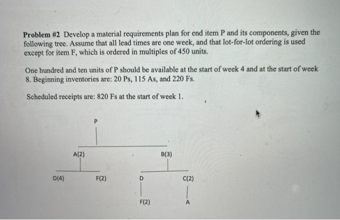 Problem #2 Develop a material requirements plan