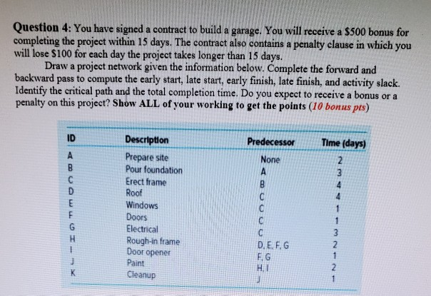 Question 4: You have signed a contract to build a