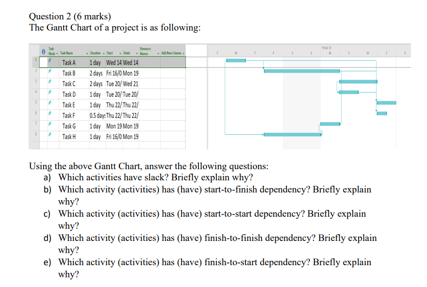 subject: PROJECT MANAGEMENT RISK AND RELIABILITY