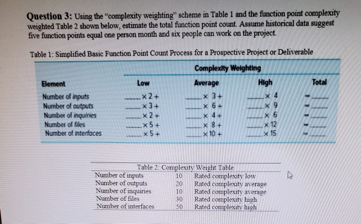 Question 3: Using the "complexity weighting"
