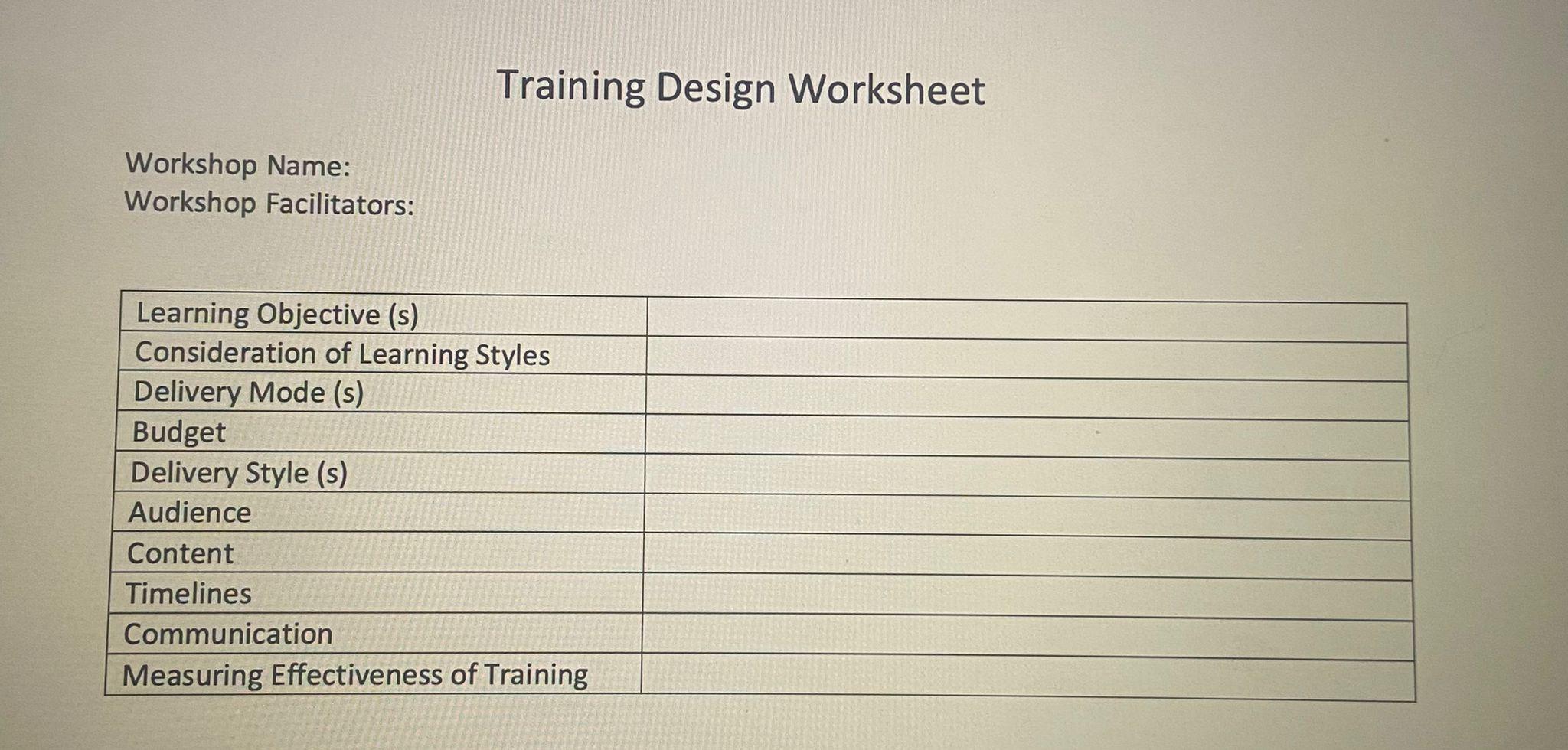 Topic- Effective Workplace Communication Training