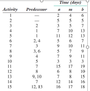Prepare and submit the solution in a Ms Excel a.