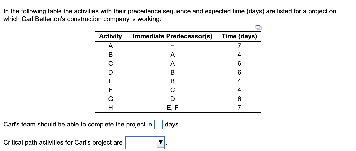In the following table the activities with their
