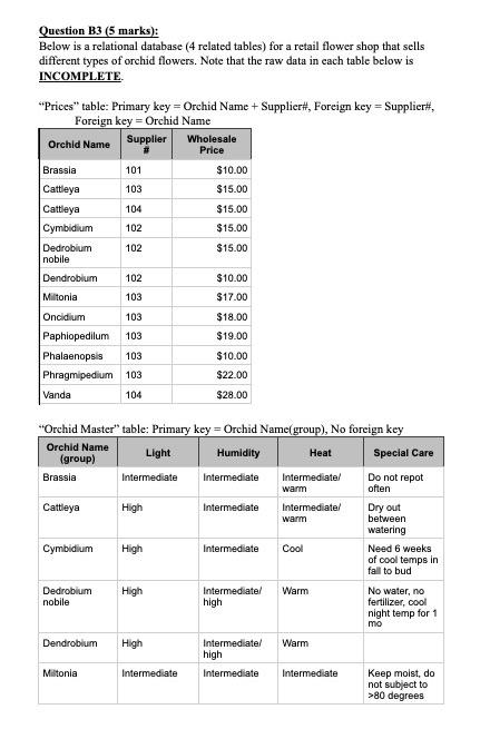 Question B3 (5 marks): Below is a relational