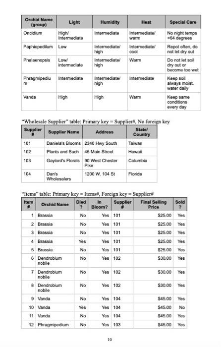 Question B3 (5 marks): Below is a relational