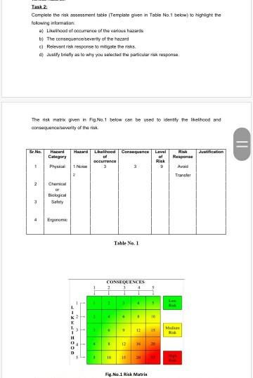 Task 2: Complete the risk assessment table