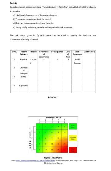 Task 2: Complete the risk assessment table