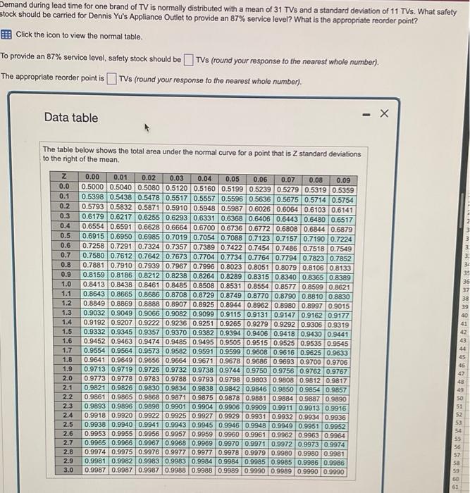 i will thumbs up Demand during lead time for one