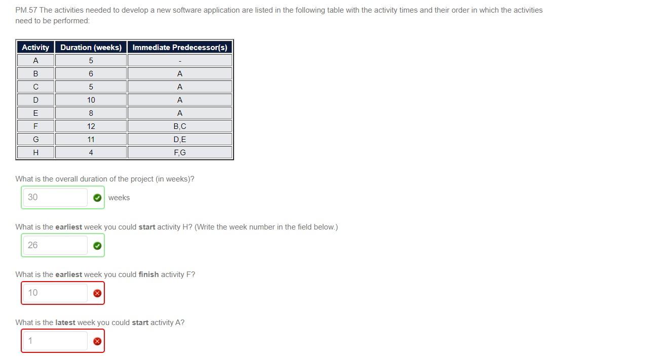 PM.57 The activities needed to develop a new