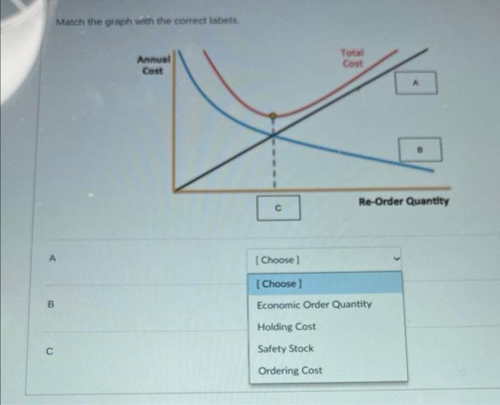 Match the graph with the correct labels. Annual