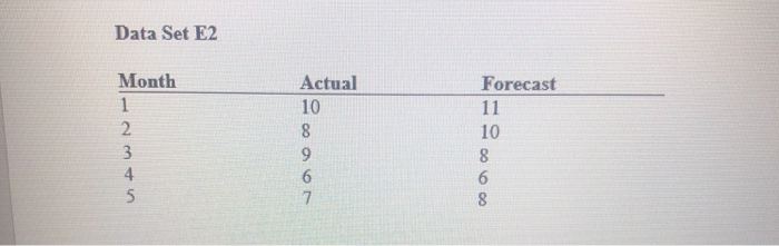 9). A forecasting method has produced the