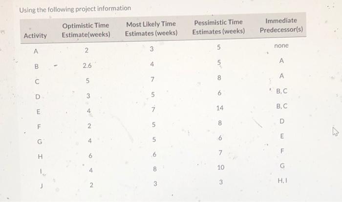Using the following project information