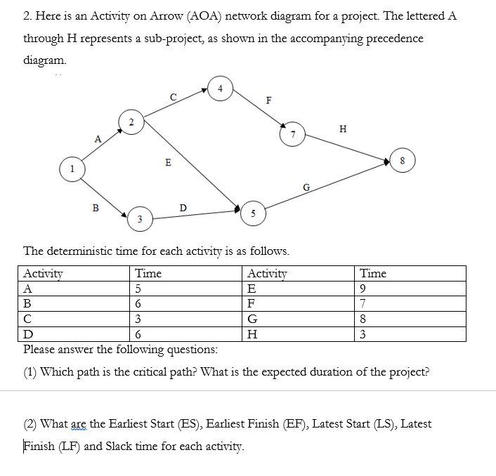 Please post all work. Thanks! 2. Here is an