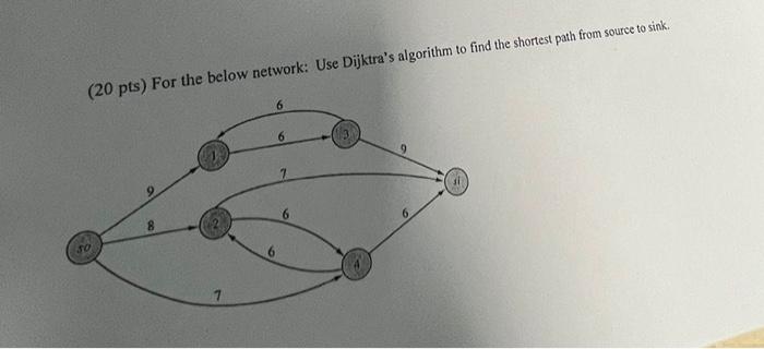 (20 pts) For the below network: Use Dijktra's
