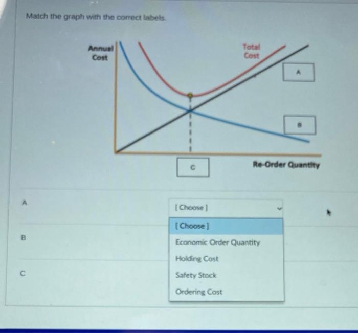 B Match the graph with the correct labels. Annual