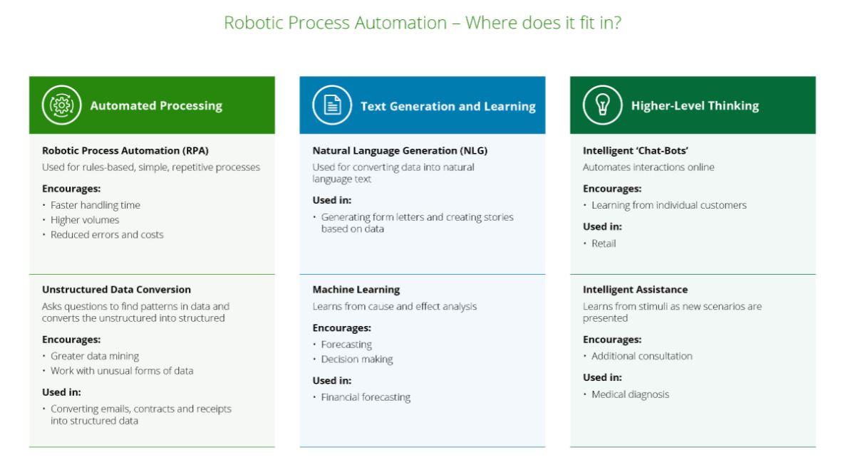 Preparing for Automation The possibility of