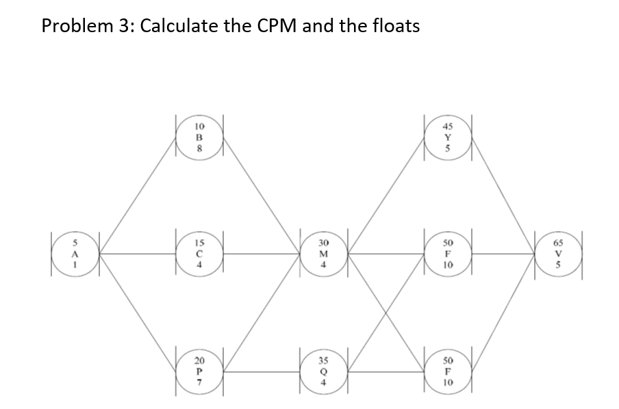 Problem 3: Calculate the CPM and the floats 10 45