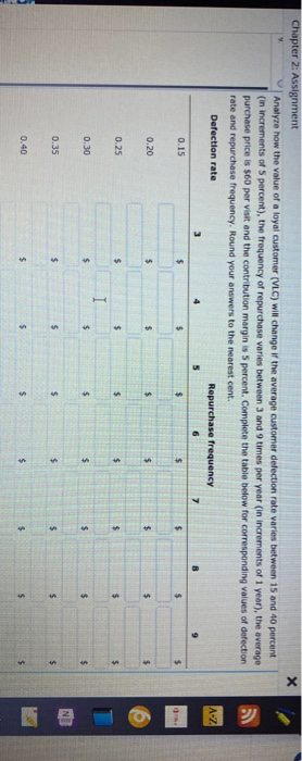 Chapter 2: Assignment Analyze how the value of a