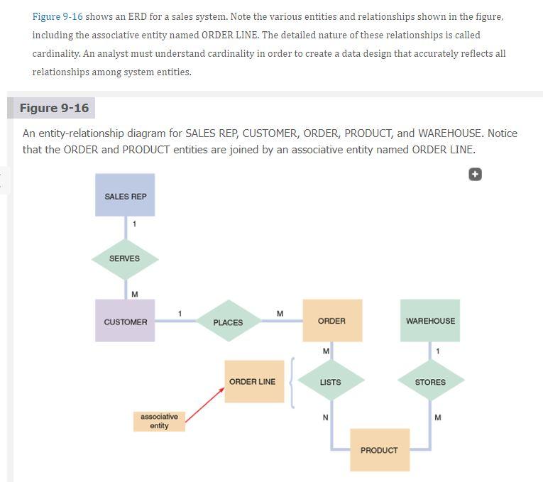 7) Data Design: In a Context Diagram, an external