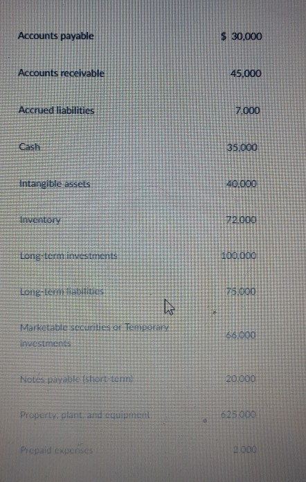Accounts payable $ 30,000 Accounts receivable