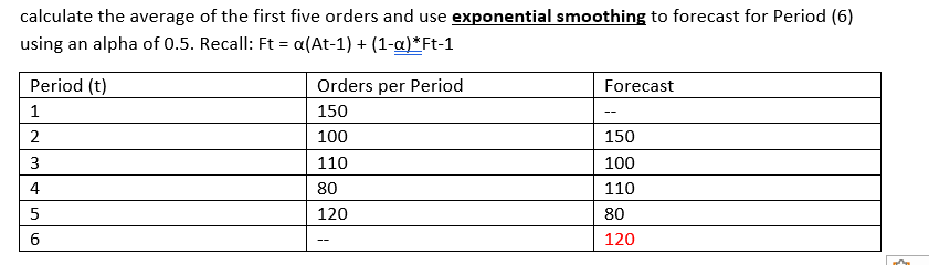 calculate the average of the first five orders