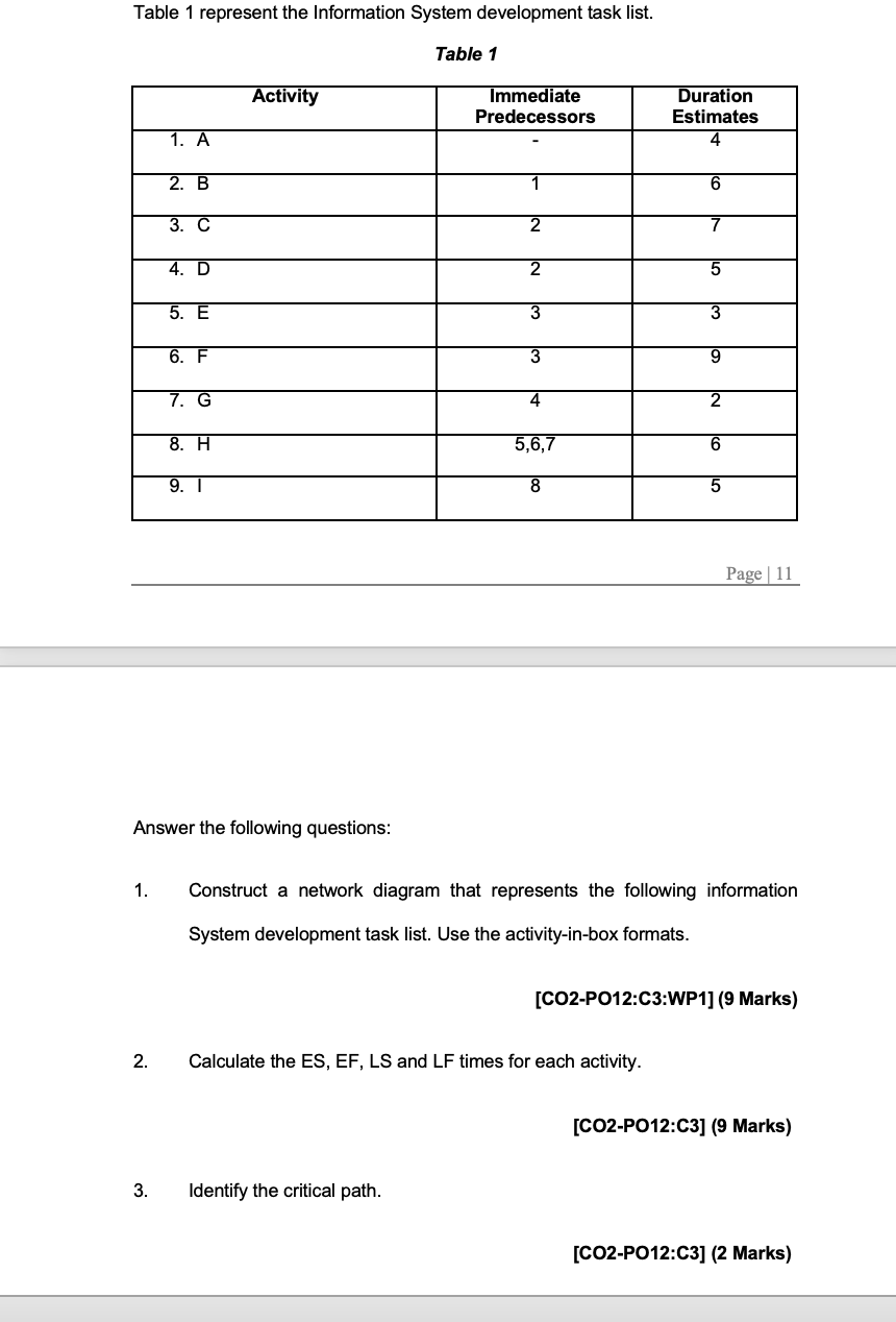 Table 1 represent the Information System