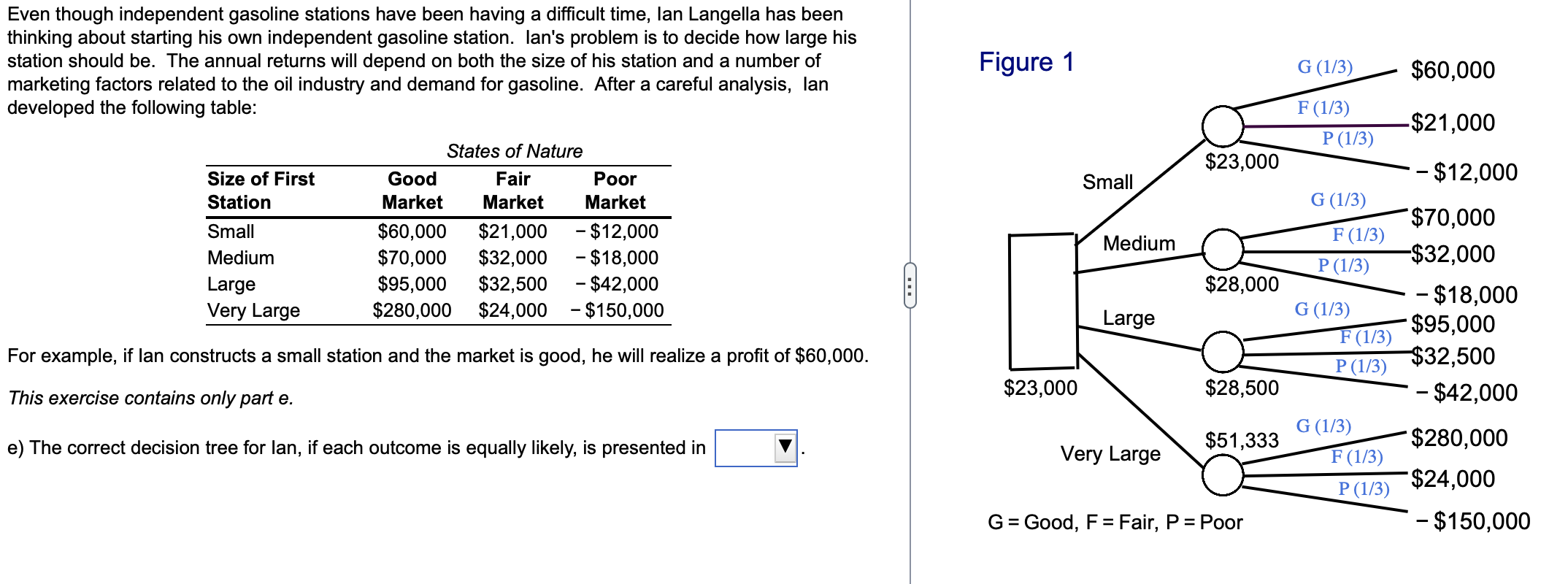 Even though independent gasoline stations have