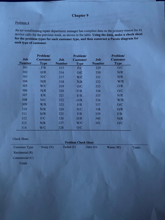 Chapter 9 Problem 4 An air-conditioning repair