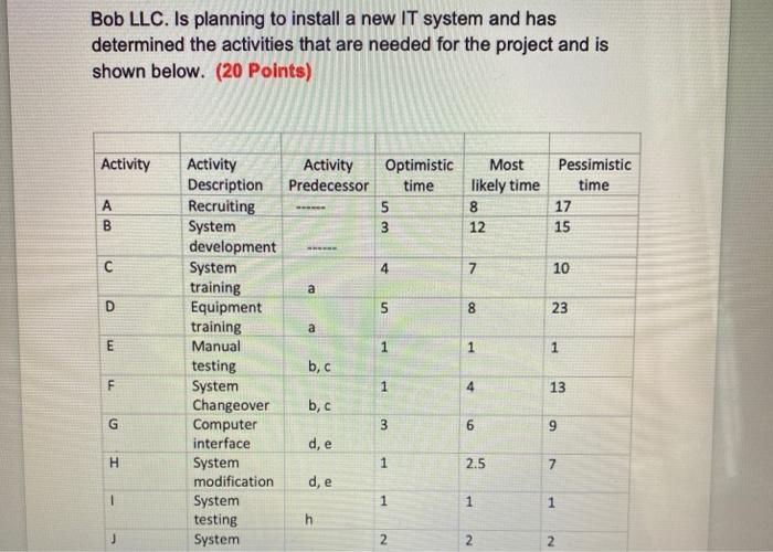 Bob LLC. Is planning to install a new IT system