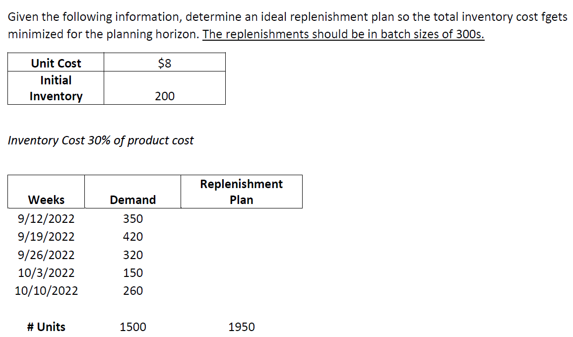 Given the following information, determine an