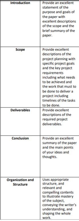 Please provide the below proposal for the