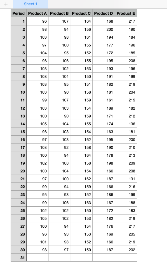 What is the mean error for the moving average
