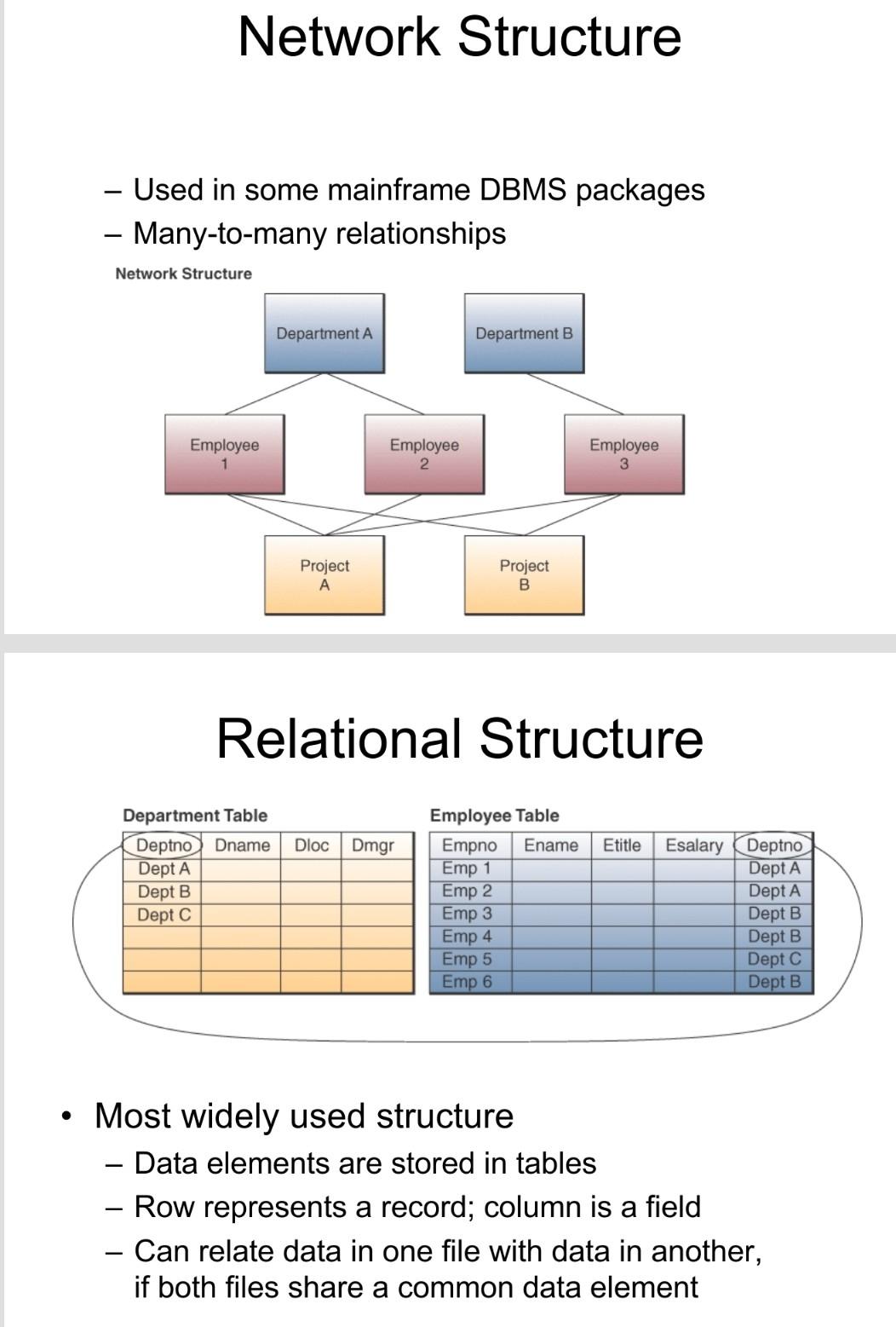 this question we have to Answer we have to make a