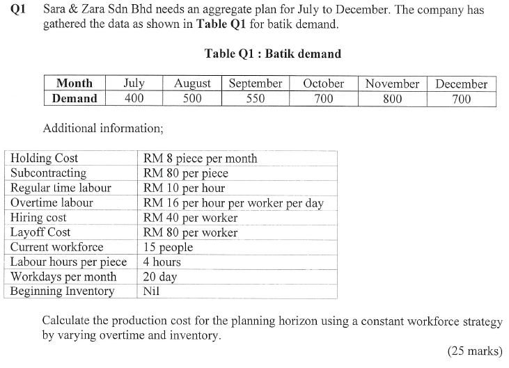 Q1 Sara & Zara Sdn Bhd needs an aggregate plan