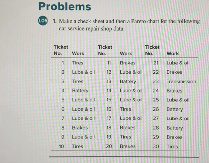 Problems LOS 1. Make a check sheet and then a