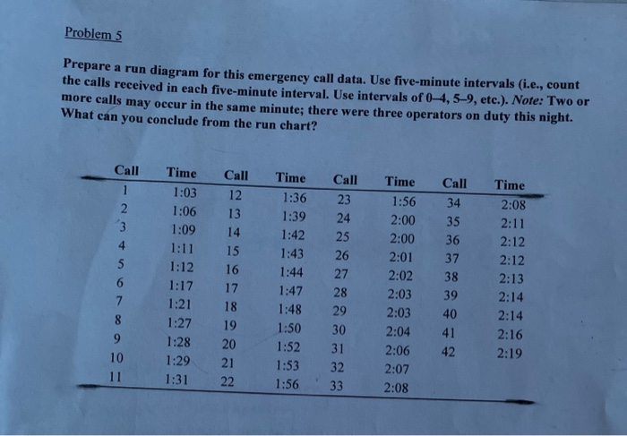Problem 5 Prepare a run diagram for this