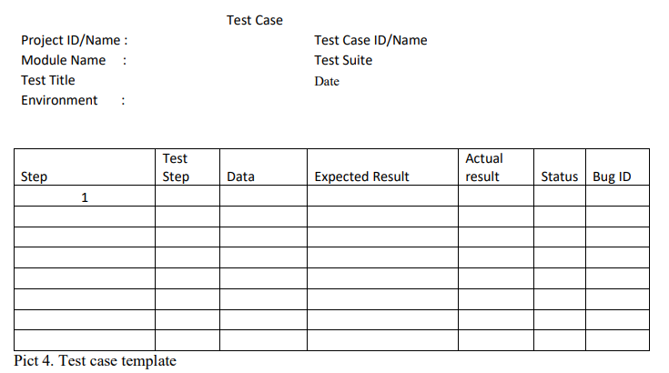 Question: 1. Write test cases based on these