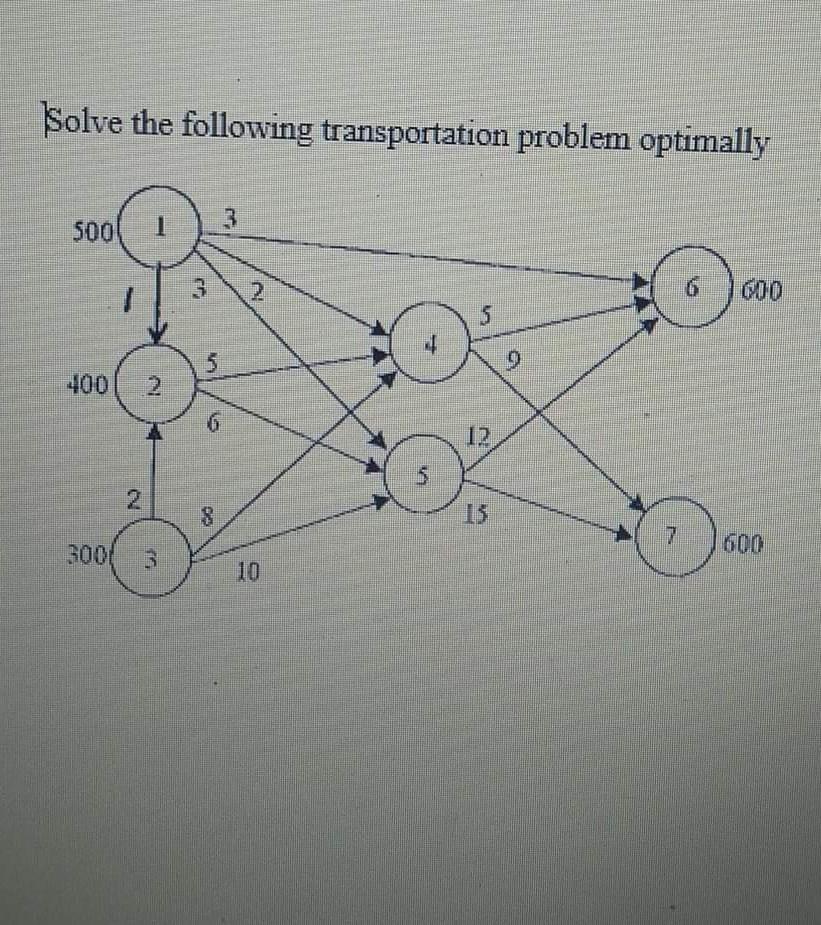 how can I convert this graph to table and